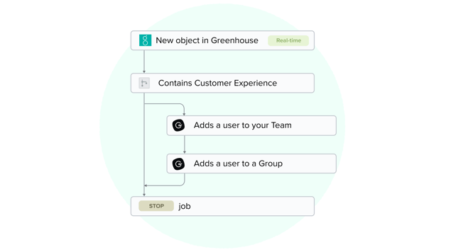 Connect Guru and Greenhouse with Workato