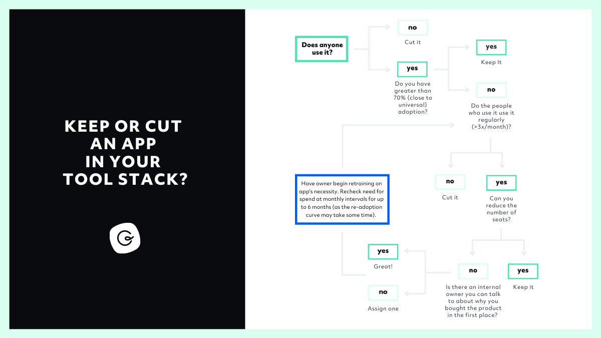 keep-or-cut-product-decision-tree