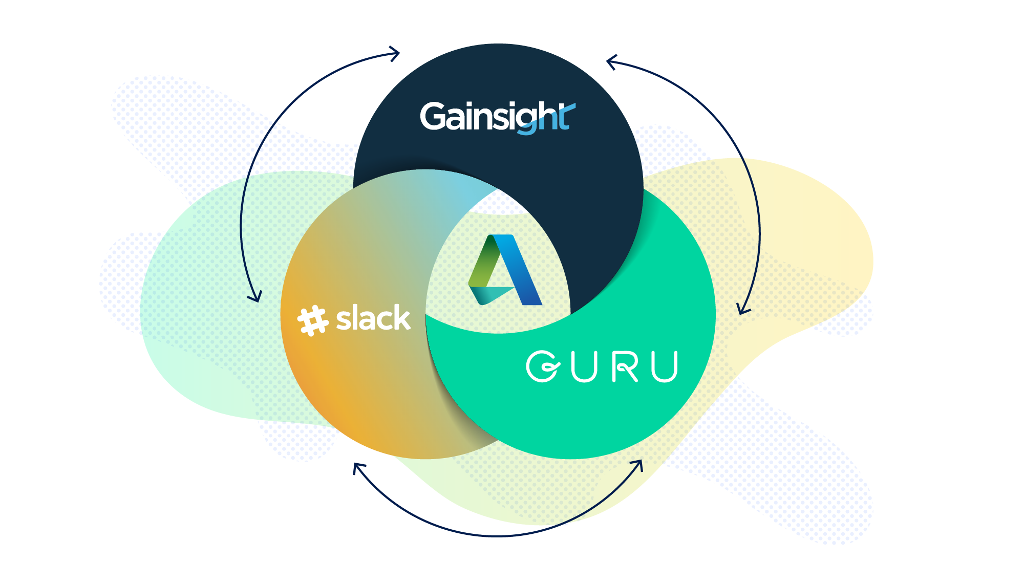 How Autodesk Works with Slack, Guru, and Gainsight