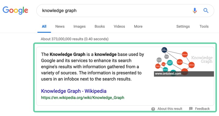 Google Knowledge Graph Results