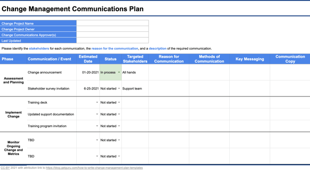 Change Management Email Template