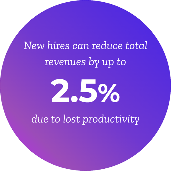 How To Cut The Average Cost To Train A New Employee