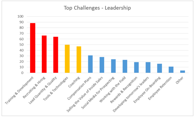 Top Challenges - Leadership
