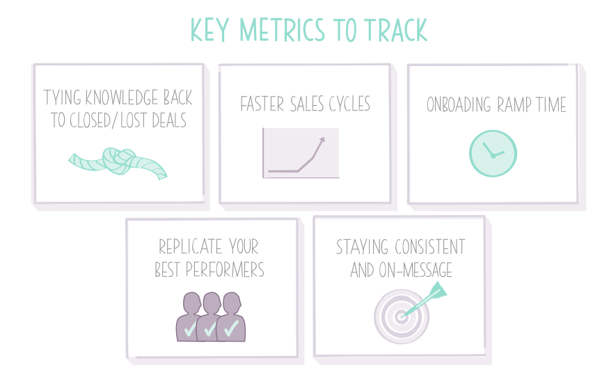 Key metrics to track